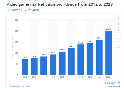 people globally played different mobile games