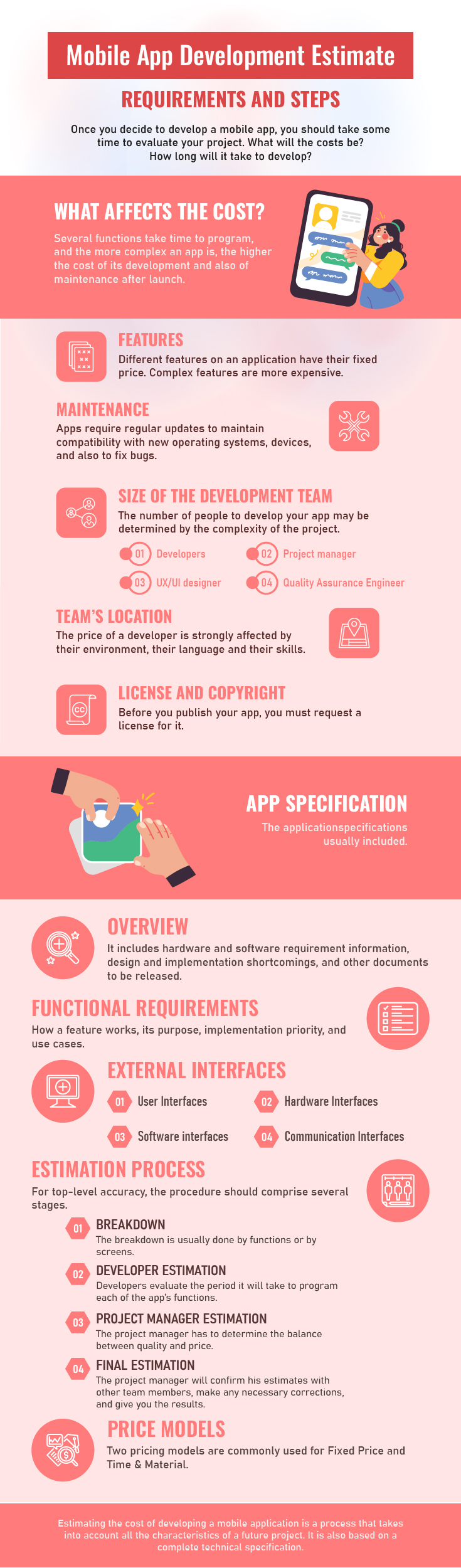 estimating-mobile-app-development-infographic by derektime